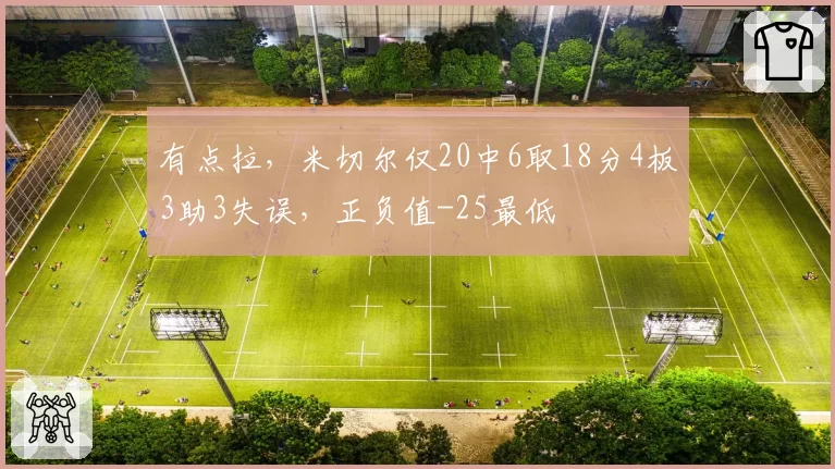 有点拉，米切尔仅20中6取18分4板3助3失误，正负值-25最低